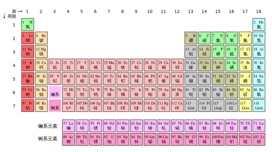 元素周期表51号元素什么意思骂人 元素周期表51号元素的意思是什么